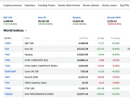 Yahoo Finance: Nvidia's "Off the Charts" Demand vs. What Investors Should Actually Worry About